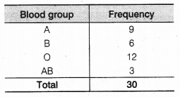 NCERT Solutions for Class 9 Maths Chapter 15 Probability 13